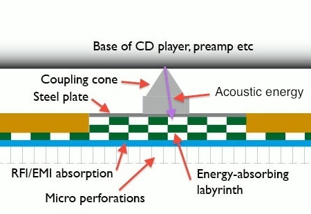 Graphic showing the fast path to drain energy from the equipment into the labyrinth